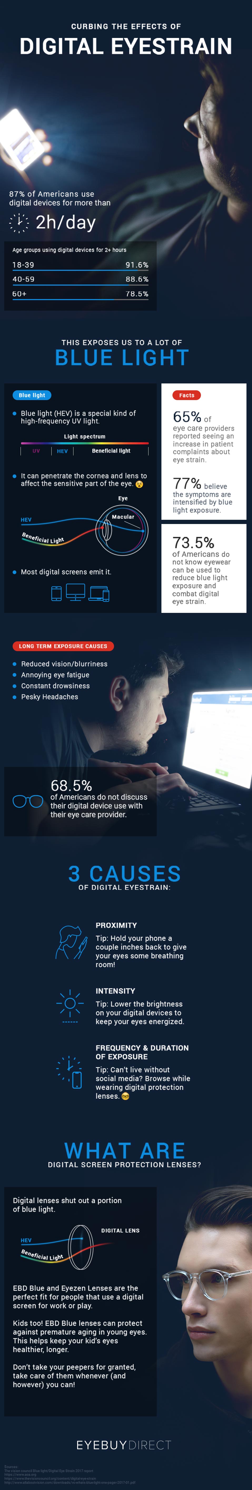 What is Digital Eye Strain and How to Prevent it Blog EyeBuyDirect